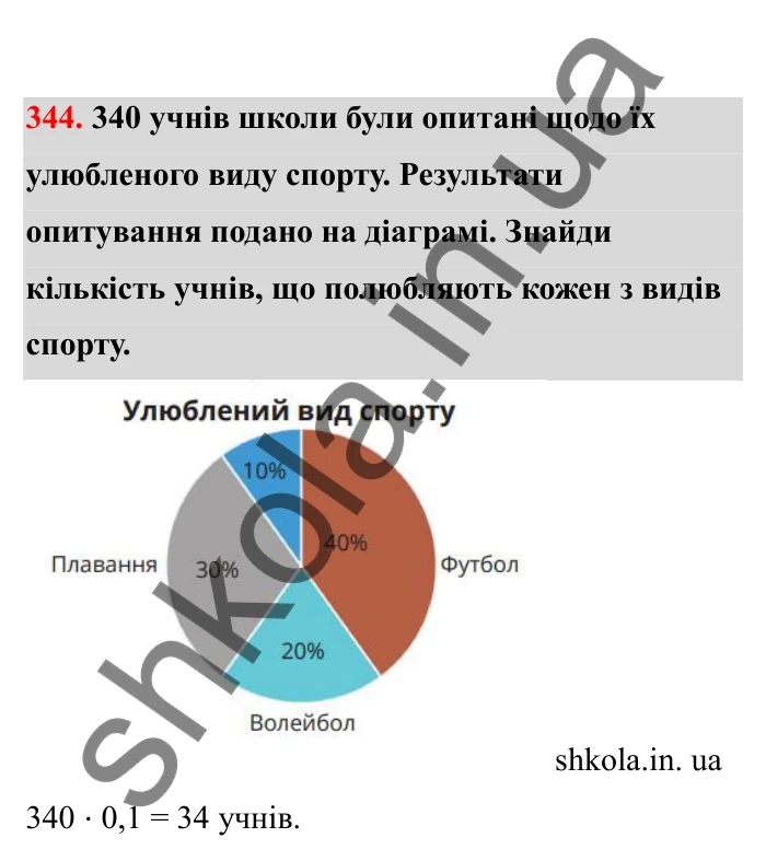 Відповідь до завдання 344 (с. 64) з математики для 6 класу (Бевз, 2023), частина 2: Діаграми