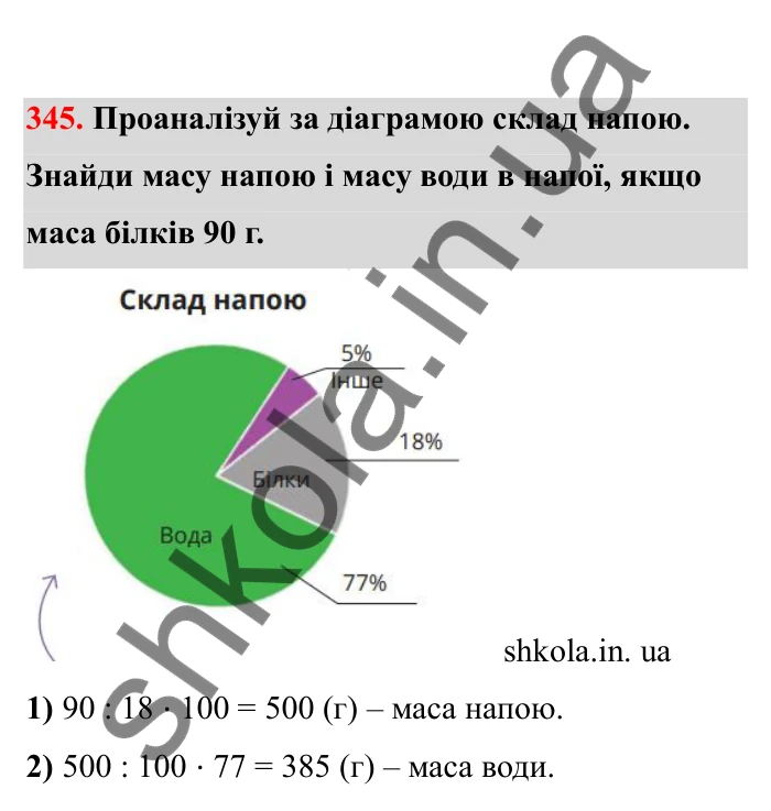 Відповідь до завдання 345 (с. 64) з математики для 6 класу (Бевз, 2023), частина 2: Діаграми