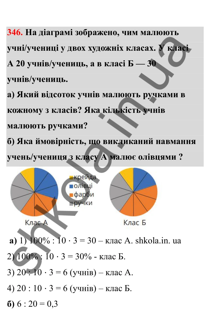 Відповідь до завдання 346 (с. 64) з математики для 6 класу (Бевз, 2023), частина 2: Діаграми