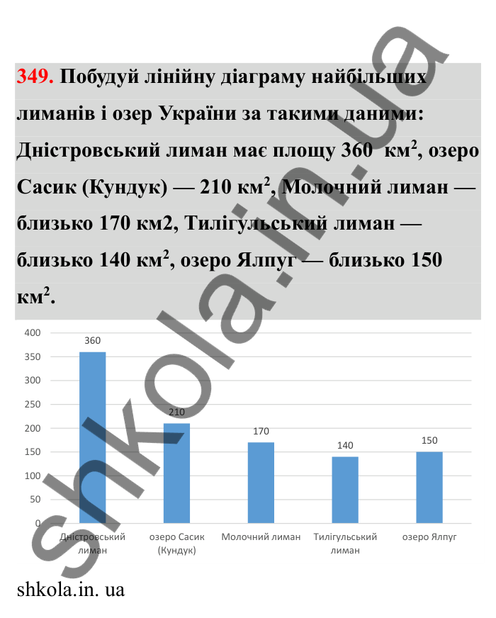 Відповідь до завдання 349 (с. 65) з математики для 6 класу (Бевз, 2023), частина 2: Діаграми
