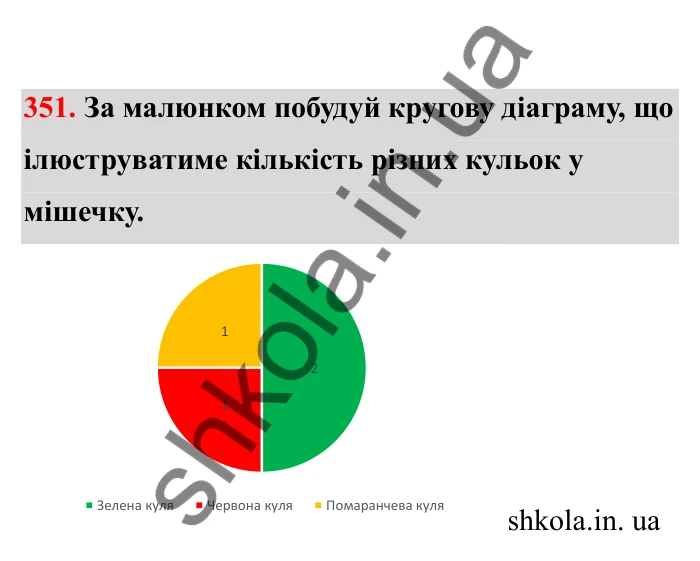 Відповідь до завдання 351 (с. 65) з математики для 6 класу (Бевз, 2023), частина 2: Діаграми