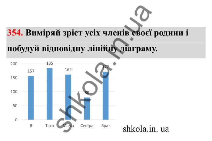 Відповідь до завдання 354 (с. 65) з математики для 6 класу (Бевз, 2023), частина 2: Діаграми