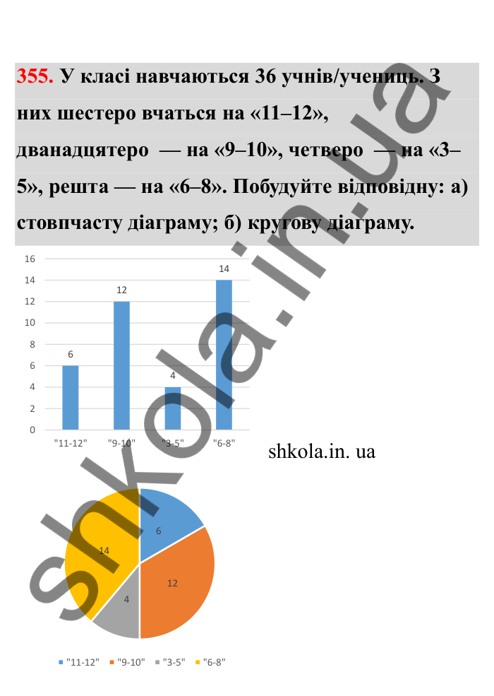 Відповідь до завдання 355 (с. 65) з математики для 6 класу (Бевз, 2023), частина 2: Діаграми