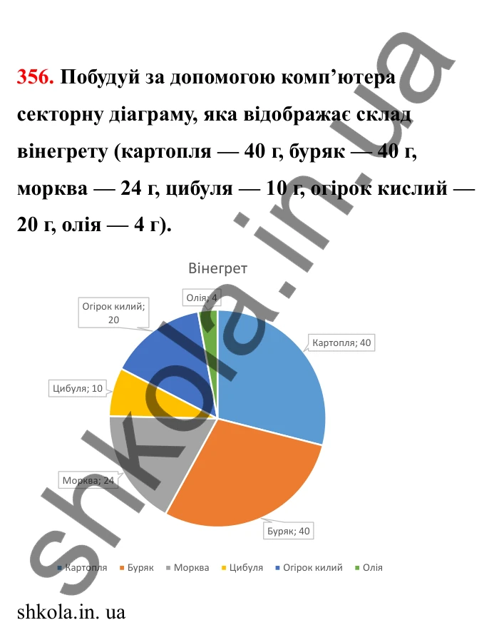 Відповідь до завдання 356 (с. 65) з математики для 6 класу (Бевз, 2023), частина 2: Діаграми