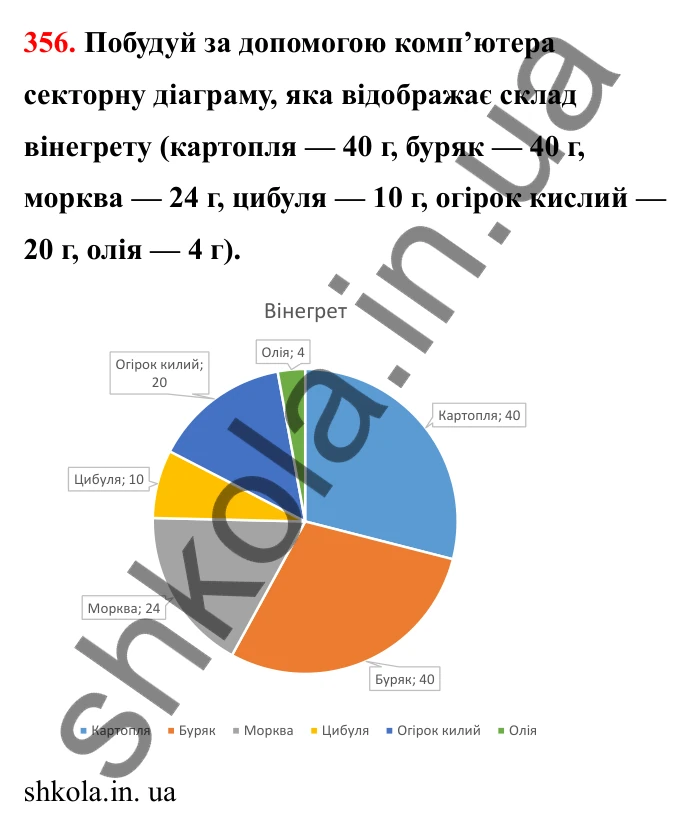 Завдання 356 Відповідь до завдання 356 (с. 65) з математики для 6 класу (Бевз, 2023), частина 2: Діаграми