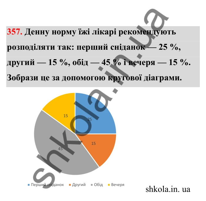Відповідь до завдання 357 (с. 66) з математики для 6 класу (Бевз, 2023), частина 2: Діаграми