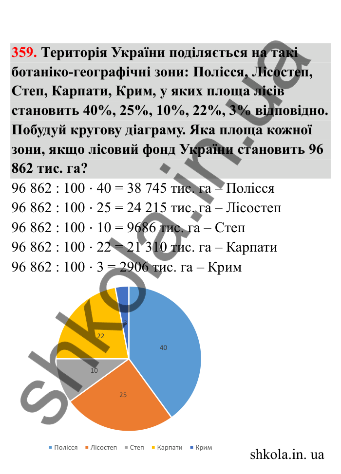 Відповідь до завдання 359 (с. 66) з математики для 6 класу (Бевз, 2023), частина 2: Діаграми