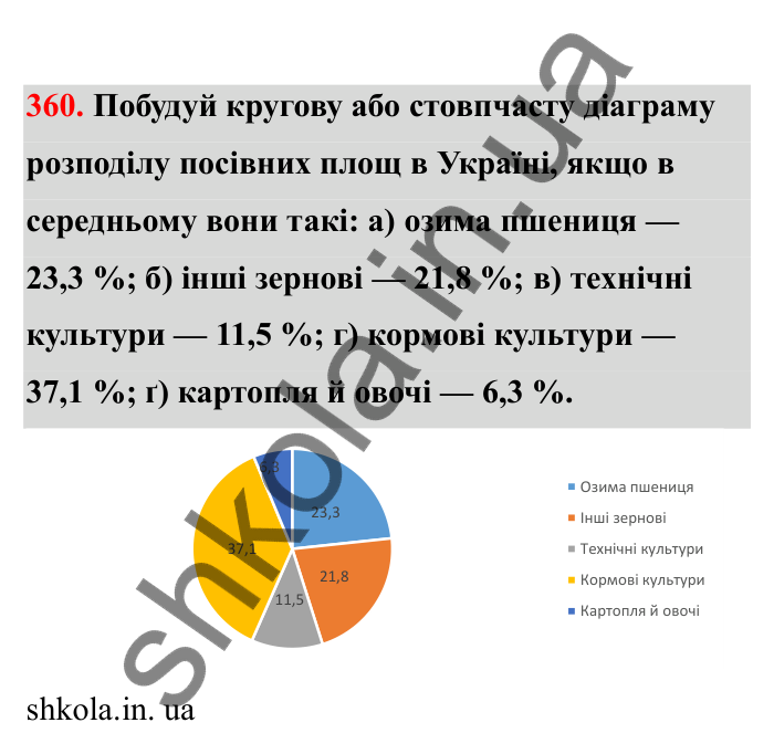 Відповідь до завдання 360 (с. 66) з математики для 6 класу (Бевз, 2023), частина 2: Діаграми
