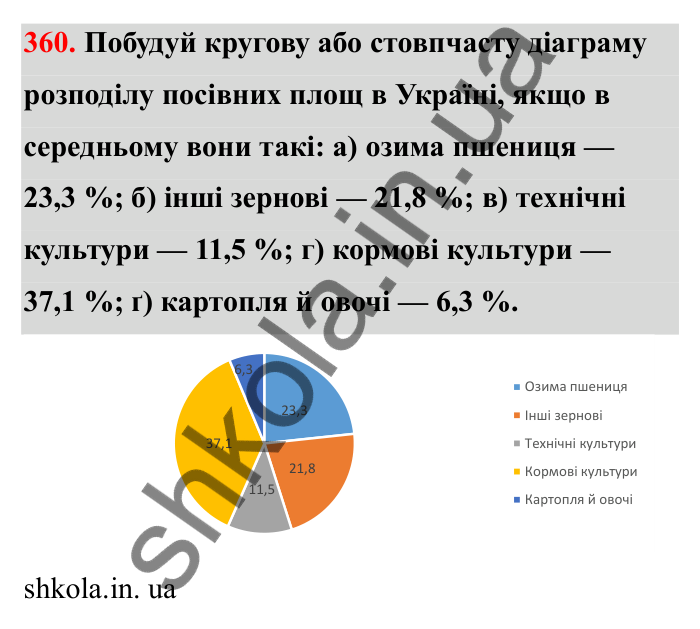 Завдання 360 Відповідь до завдання 360 (с. 66) з математики для 6 класу (Бевз, 2023), частина 2: Діаграми