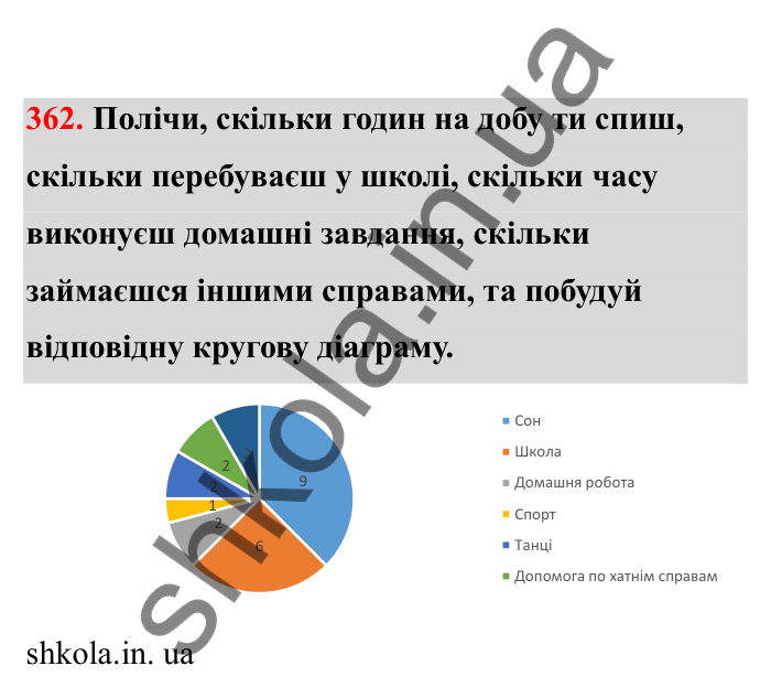 Відповідь до завдання 362 (с. 67) з математики для 6 класу (Бевз, 2023), частина 2: Діаграми