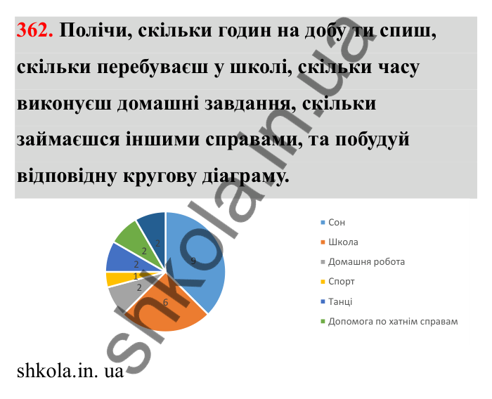 Завдання 362 Відповідь до завдання 362 (с. 67) з математики для 6 класу (Бевз, 2023), частина 2: Діаграми