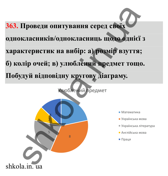Відповідь до завдання 363 (с. 67) з математики для 6 класу (Бевз, 2023), частина 2: Діаграми