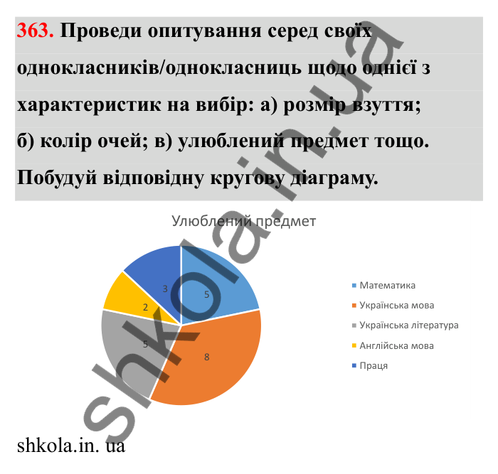 Завдання 363 Відповідь до завдання 363 (с. 67) з математики для 6 класу (Бевз, 2023), частина 2: Діаграми