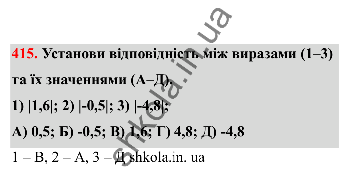 Відповідь до завдання 415 (с. 77) з математики для 6 класу (Бевз, 2023), частина 2: Раціональні числа