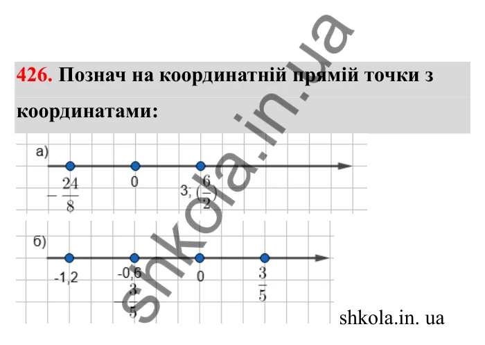 Відповідь до завдання 426 (с. 78) з математики для 6 класу (Бевз, 2023), частина 2: Раціональні числа