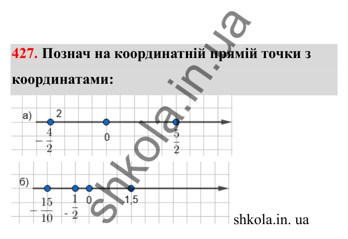 Відповідь до завдання 427 (с. 78) з математики для 6 класу (Бевз, 2023), частина 2: Раціональні числа