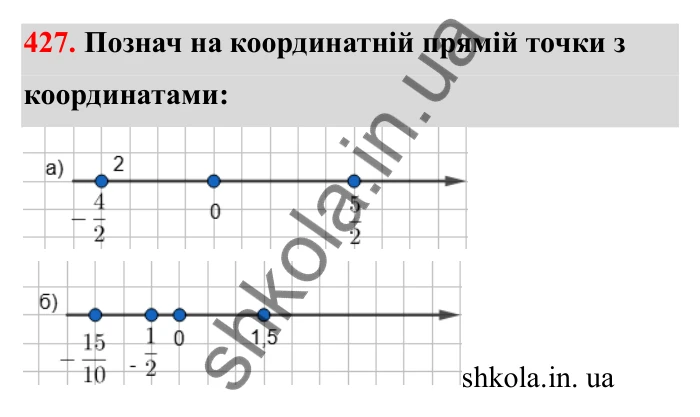 Завдання 427 Відповідь до завдання 427 (с. 78) з математики для 6 класу (Бевз, 2023), частина 2: Раціональні числа