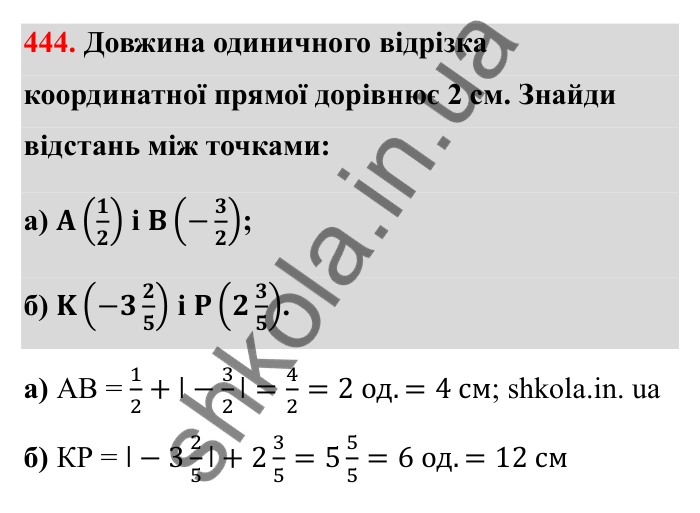 Завдання 444 Відповідь до завдання 444 (с. 80) з математики для 6 класу (Бевз, 2023), частина 2: Раціональні числа