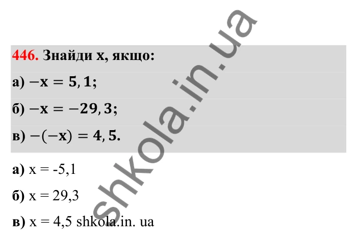 Відповідь до завдання 446 (с. 80) з математики для 6 класу (Бевз, 2023), частина 2: Раціональні числа