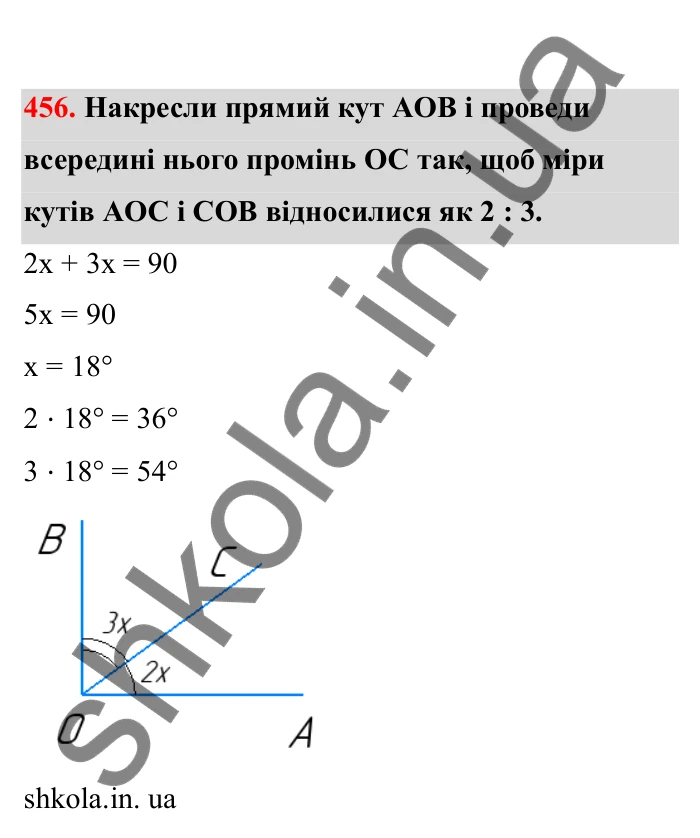 Відповідь до завдання 456 (с. 81) з математики для 6 класу (Бевз, 2023), частина 2: Раціональні числа