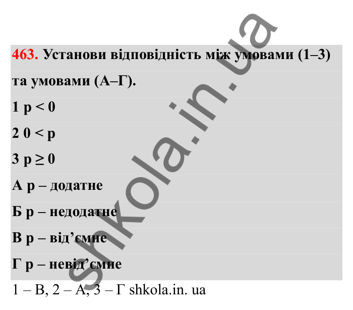Відповідь до завдання 463 (с. 83) з математики для 6 класу (Бевз, 2023), частина 2: Порівняння раціональних чисел