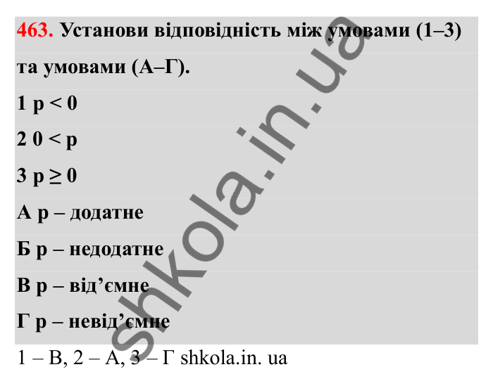 Завдання 463 Відповідь до завдання 463 (с. 83) з математики для 6 класу (Бевз, 2023), частина 2: Порівняння раціональних чисел
