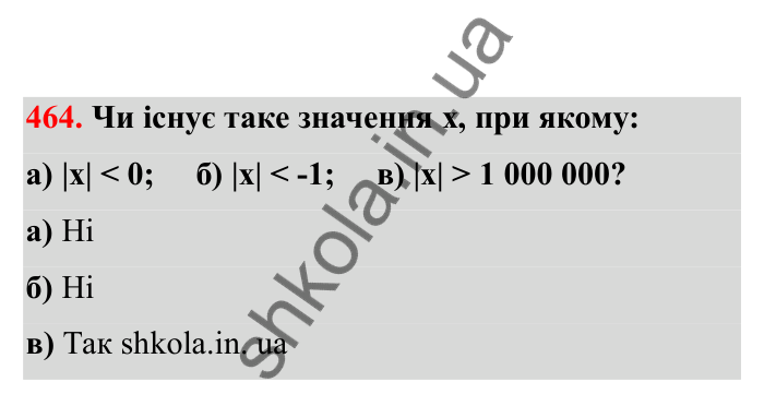 Відповідь до завдання 464 (с. 83) з математики для 6 класу (Бевз, 2023), частина 2: Порівняння раціональних чисел