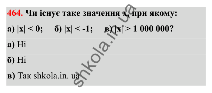 Завдання 464 Відповідь до завдання 464 (с. 83) з математики для 6 класу (Бевз, 2023), частина 2: Порівняння раціональних чисел