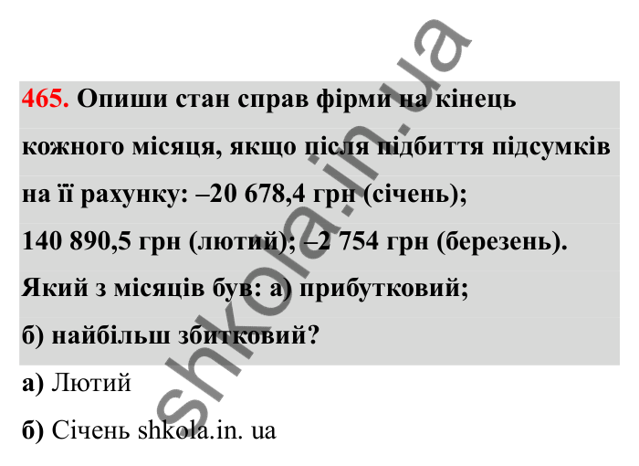 Відповідь до завдання 465 (с. 83) з математики для 6 класу (Бевз, 2023), частина 2: Порівняння раціональних чисел