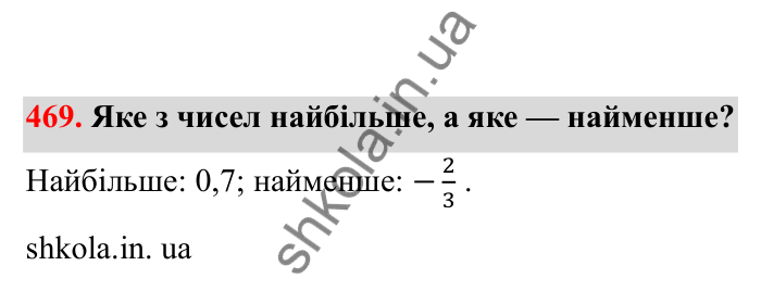 Відповідь до завдання 469 (с. 83) з математики для 6 класу (Бевз, 2023), частина 2: Порівняння раціональних чисел