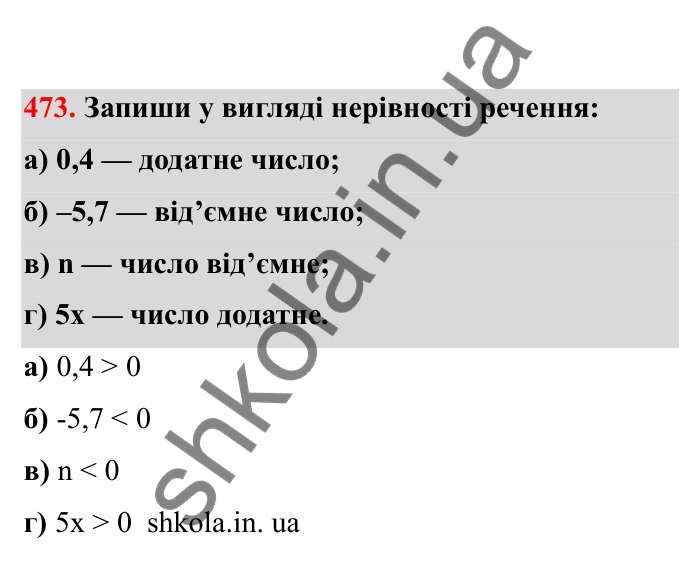 Відповідь до завдання 473 (с. 84) з математики для 6 класу (Бевз, 2023), частина 2: Порівняння раціональних чисел