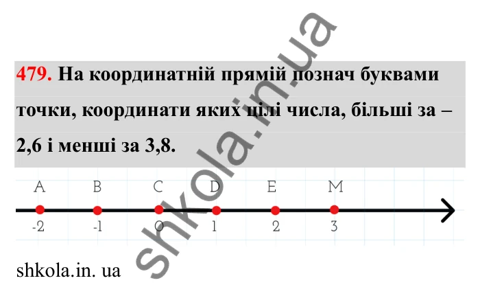 Відповідь до завдання 479 (с. 84) з математики для 6 класу (Бевз, 2023), частина 2: Порівняння раціональних чисел