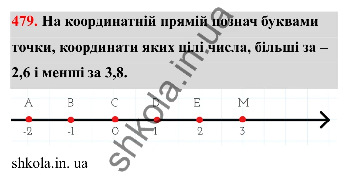 Завдання 479 Відповідь до завдання 479 (с. 84) з математики для 6 класу (Бевз, 2023), частина 2: Порівняння раціональних чисел