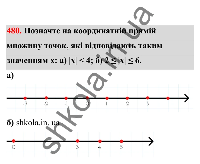 Відповідь до завдання 480 (с. 84) з математики для 6 класу (Бевз, 2023), частина 2: Порівняння раціональних чисел