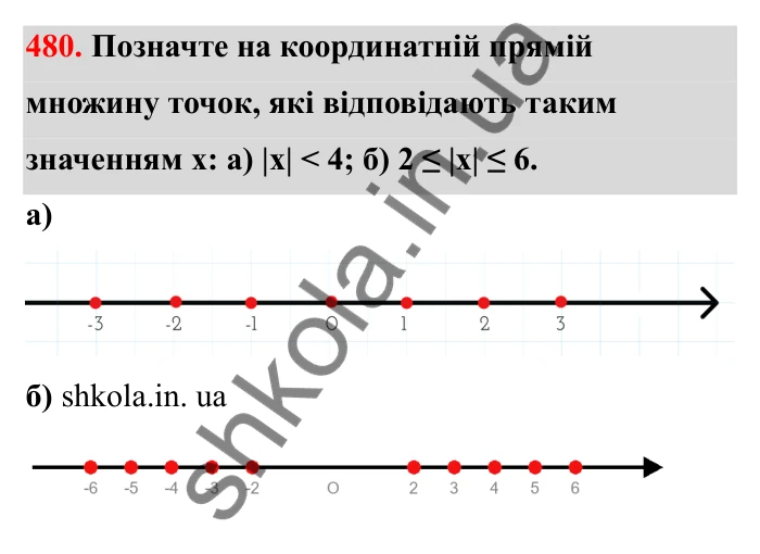 Завдання 480 Відповідь до завдання 480 (с. 84) з математики для 6 класу (Бевз, 2023), частина 2: Порівняння раціональних чисел