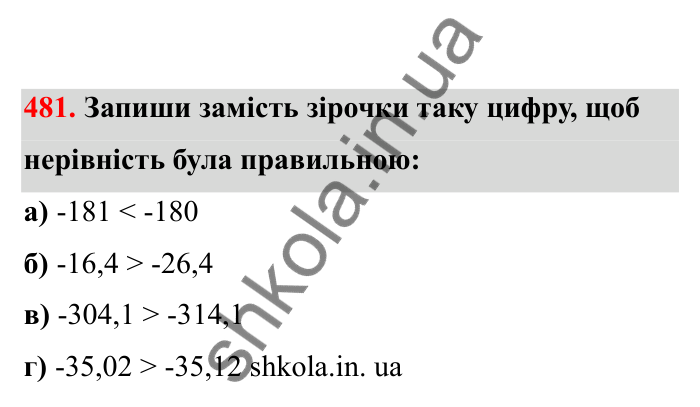 Відповідь до завдання 481 (с. 84) з математики для 6 класу (Бевз, 2023), частина 2: Порівняння раціональних чисел