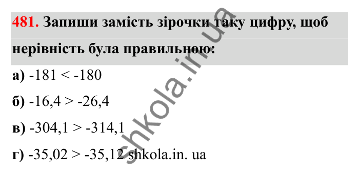 Завдання 481 Відповідь до завдання 481 (с. 84) з математики для 6 класу (Бевз, 2023), частина 2: Порівняння раціональних чисел
