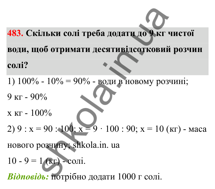 Відповідь до завдання 483 (с. 85) з математики для 6 класу (Бевз, 2023), частина 2: Порівняння раціональних чисел