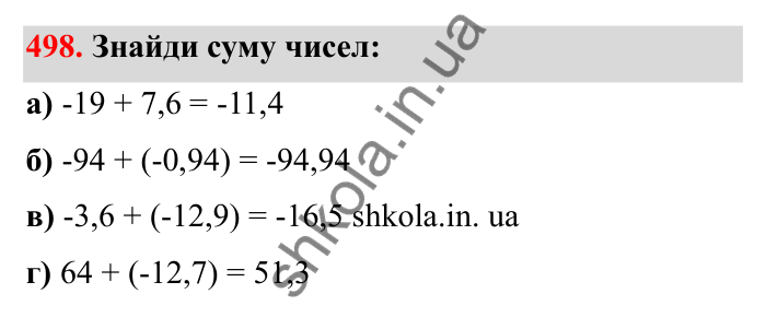 Завдання 498 Відповідь до завдання 498 (с. 87) з математики для 6 класу (Бевз, 2023), частина 2: Додавання раціональних чисел