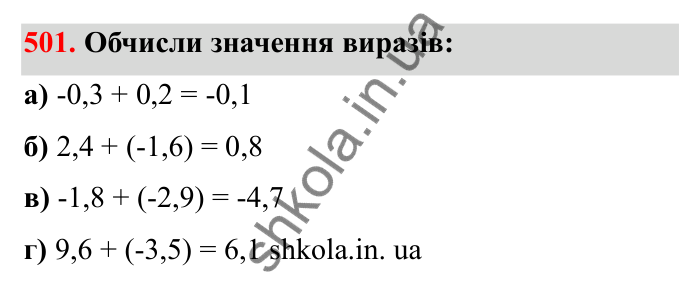 Завдання 501 Відповідь до завдання 501 (с. 87) з математики для 6 класу (Бевз, 2023), частина 2: Додавання раціональних чисел