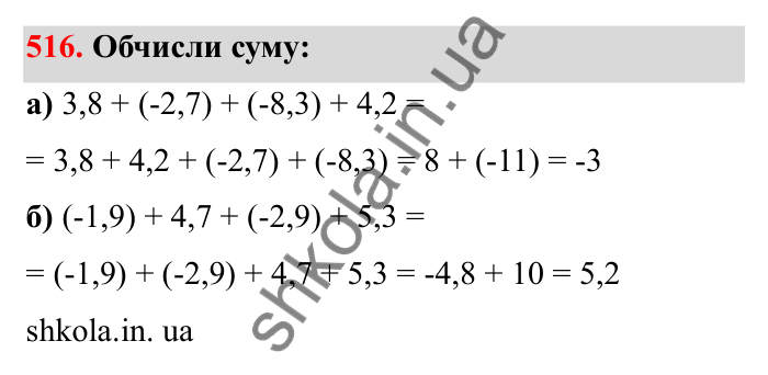 Завдання 516 Відповідь до завдання 516 (с. 88) з математики для 6 класу (Бевз, 2023), частина 2: Додавання раціональних чисел
