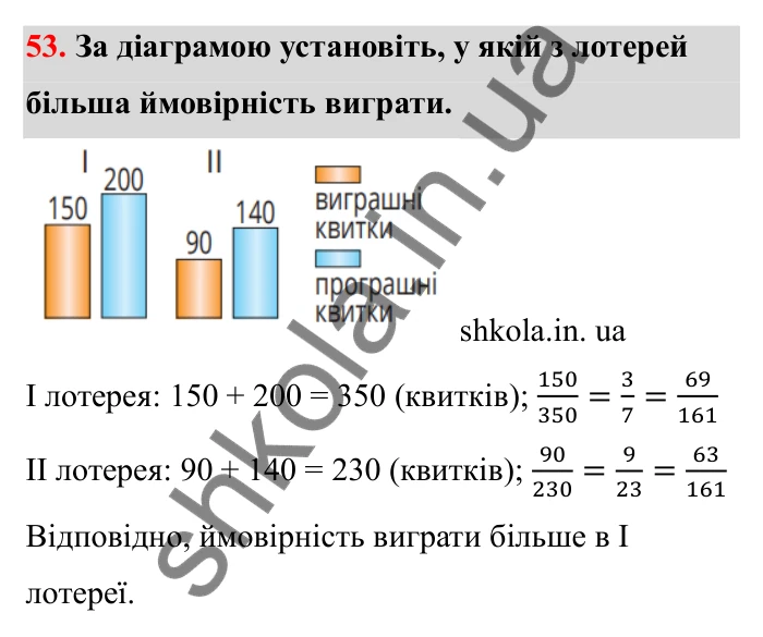 Завдання 53 Відповідь до завдання 53 (с. 20) з математики для 6 класу (Бевз, 2023), частина 2: Ймовірність випадкової події