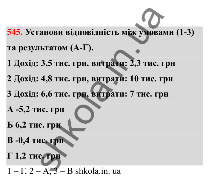 Відповідь до завдання 545 (с. 93) з математики для 6 класу (Бевз, 2023), частина 2: Віднімання раціональних чисел