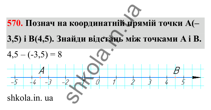 Відповідь до завдання 570 (с. 95) з математики для 6 класу (Бевз, 2023), частина 2: Віднімання раціональних чисел