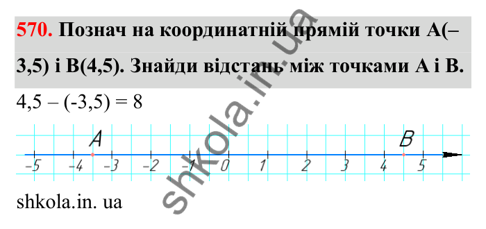 Завдання 570 Відповідь до завдання 570 (с. 95) з математики для 6 класу (Бевз, 2023), частина 2: Віднімання раціональних чисел