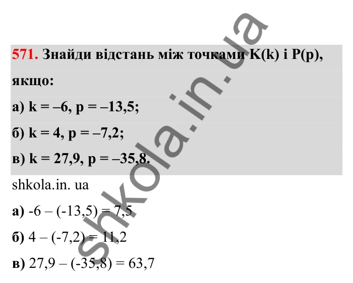 Відповідь до завдання 571 (с. 95) з математики для 6 класу (Бевз, 2023), частина 2: Віднімання раціональних чисел