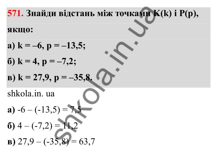 Завдання 571 Відповідь до завдання 571 (с. 95) з математики для 6 класу (Бевз, 2023), частина 2: Віднімання раціональних чисел