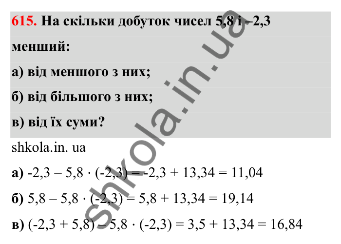Завдання 615 Відповідь до завдання 615 (с. 101) з математики для 6 класу (Бевз, 2023), частина 2: Множення раціональних чисел