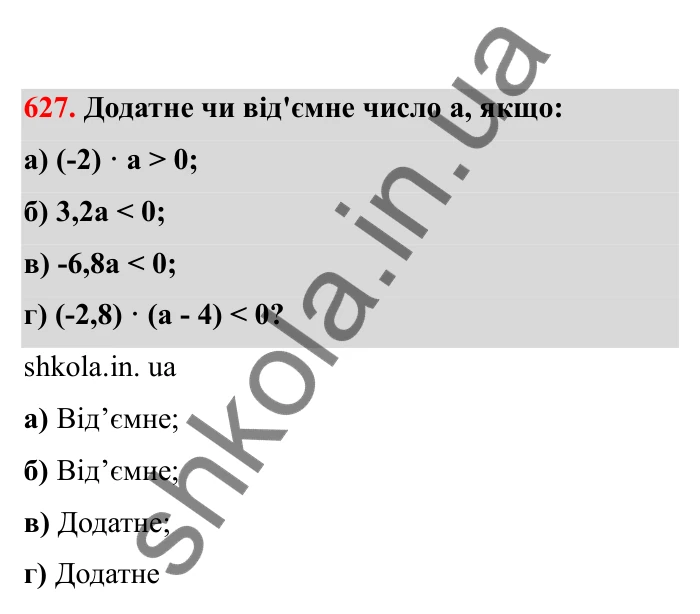 Відповідь до завдання 627 (с. 102) з математики для 6 класу (Бевз, 2023), частина 2: Множення раціональних чисел
