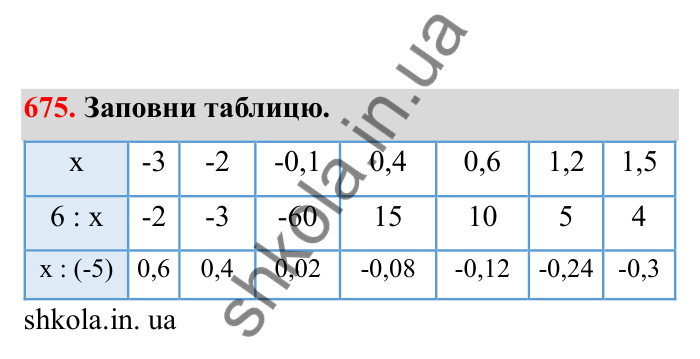 Відповідь до завдання 675 (с. 109) з математики для 6 класу (Бевз, 2023), частина 2: Ділення раціональних чисел